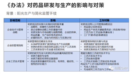 药品上市后变更管理办法 医药信息咨询的实践指南