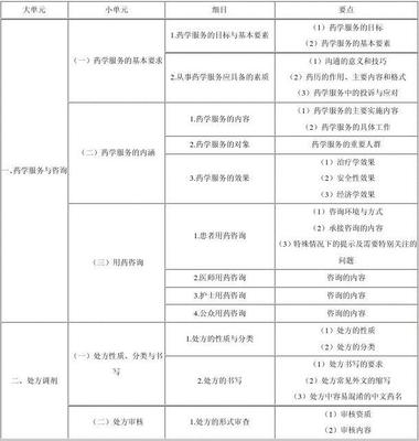药学综合知识与技能